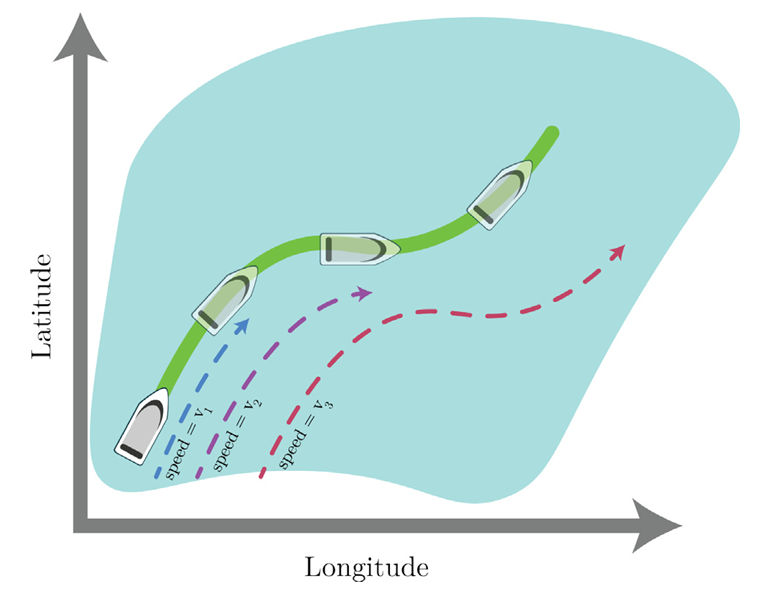 Cruise ship speed optimization route diagram