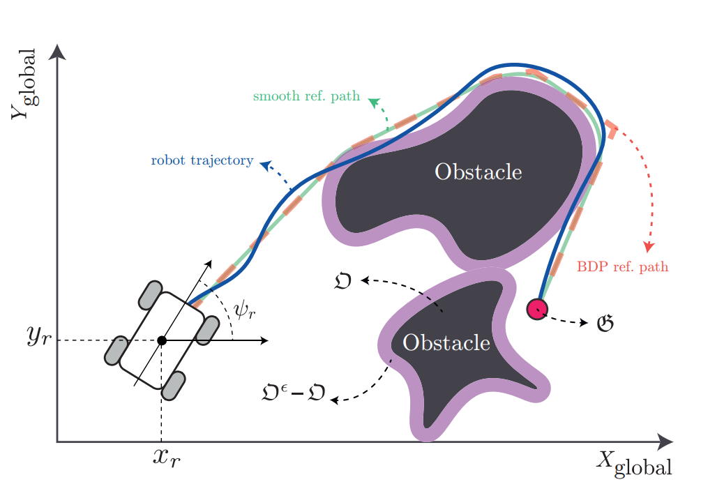 Mobile robot trajectory and obstacle avoidance visualization